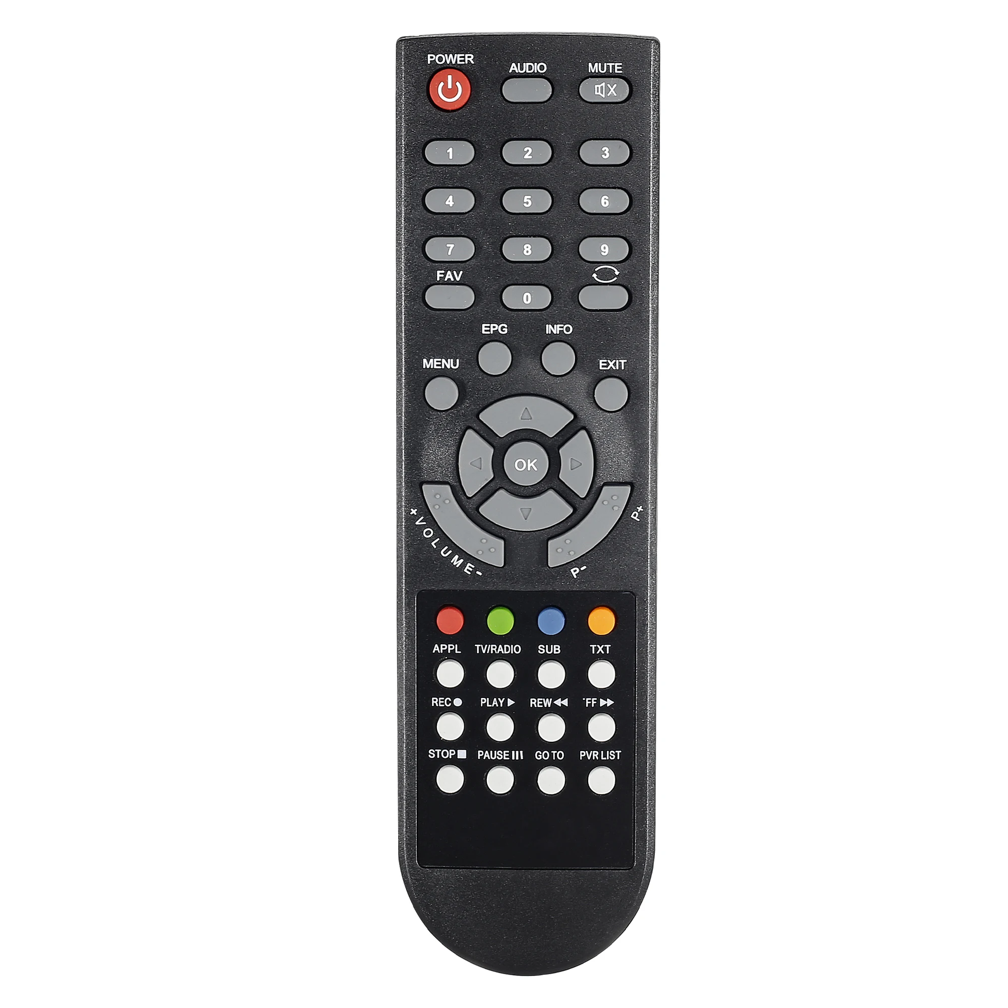 Remote Control New Remote Control for Synaps Scan Digit