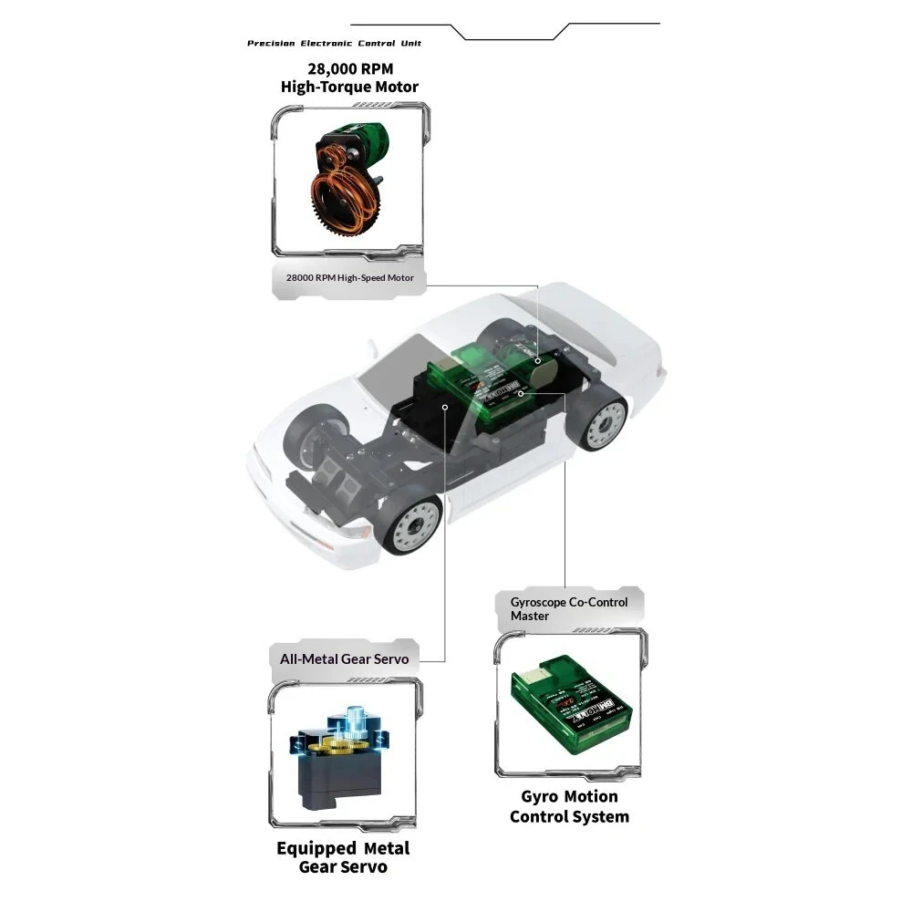 BM Racing BMHOBBY BMRX-FLD S13 RTR 1/28 2.4G RWD Mini Drift RC Car Gyro LED Light Rear Wheel Drive Full Proportional Racing Frame Remote Control Vehicles Models Toys - Image 2